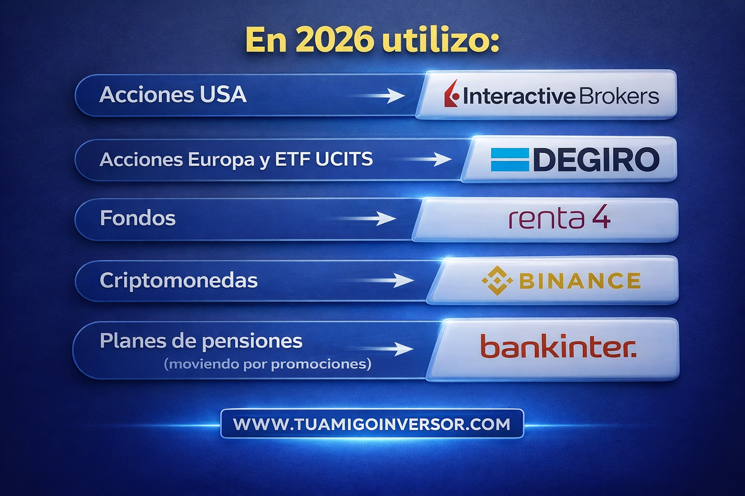 Qué brókers utilizo yo en 2026