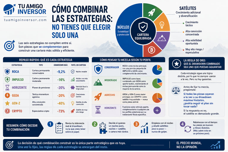 Cómo combinar las estrategias: no tienes que elegir solo una