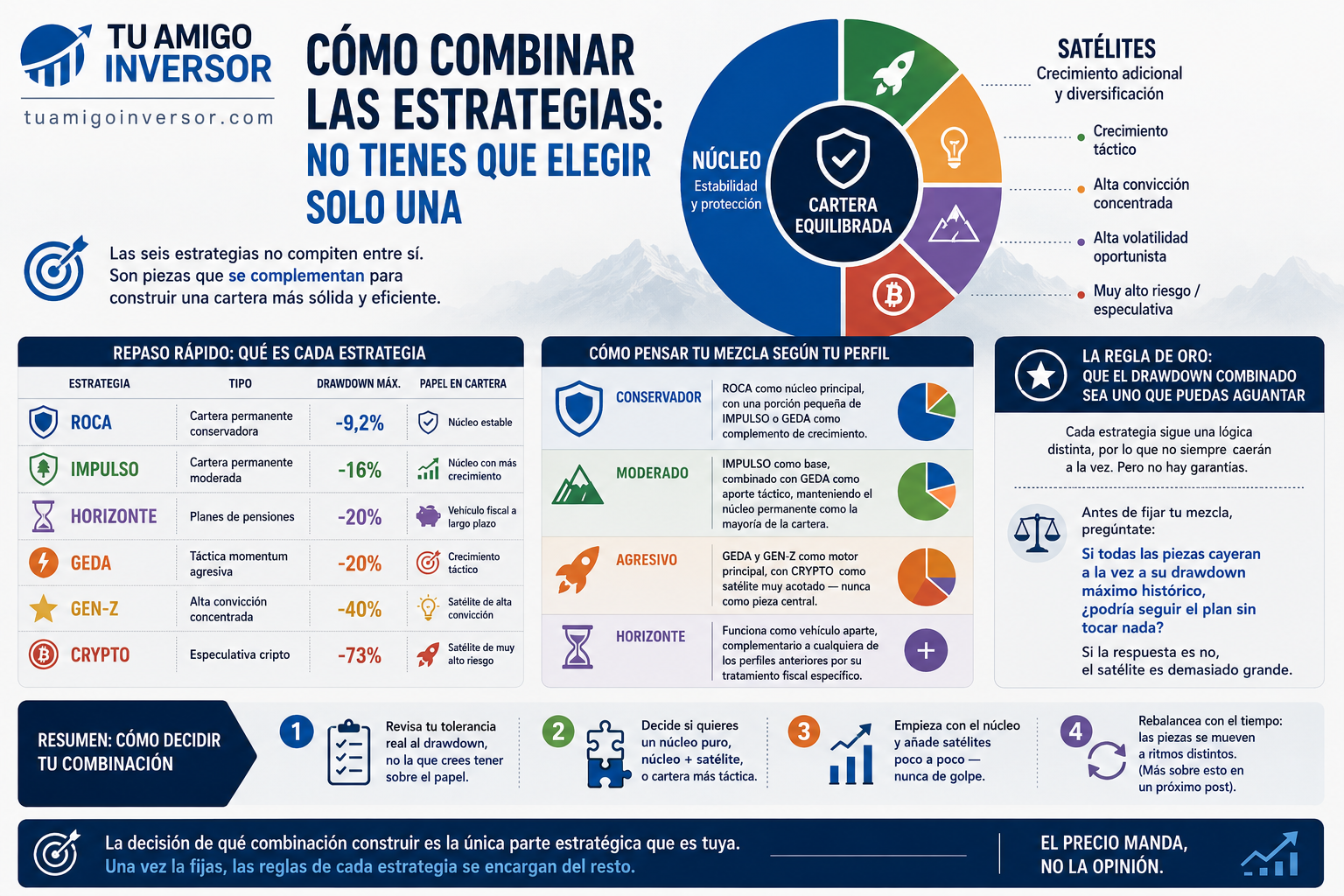Cómo combinar las estrategias: no tienes que elegir solo una